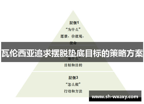 瓦伦西亚追求摆脱垫底目标的策略方案